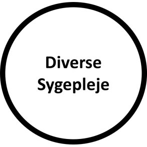 Diverse Sygeplejeartikler