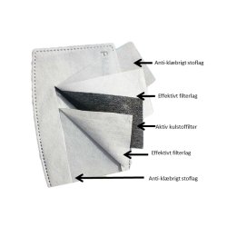 PM 2.5 Filter til vaskbart mundbind - 5-lags (10 stk.)